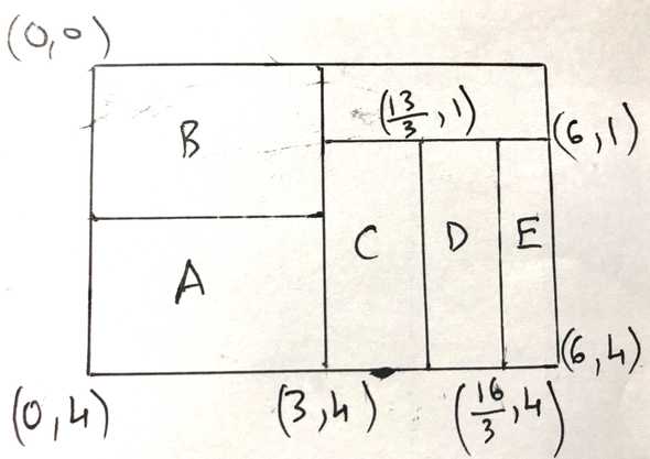 Rectangle E added to row containing C and D