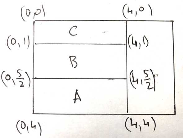 Rectangle C added to row containing A and B