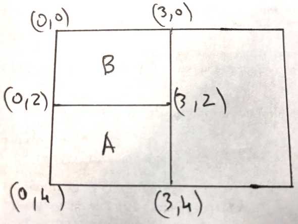 Rectangle B placed above rectangle A