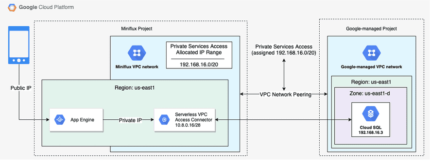 Terraform vs Google Cloud Deployment Manager | huy.dev