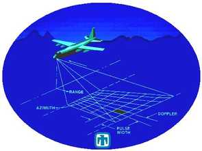 Avalon Satellite System | huy.dev